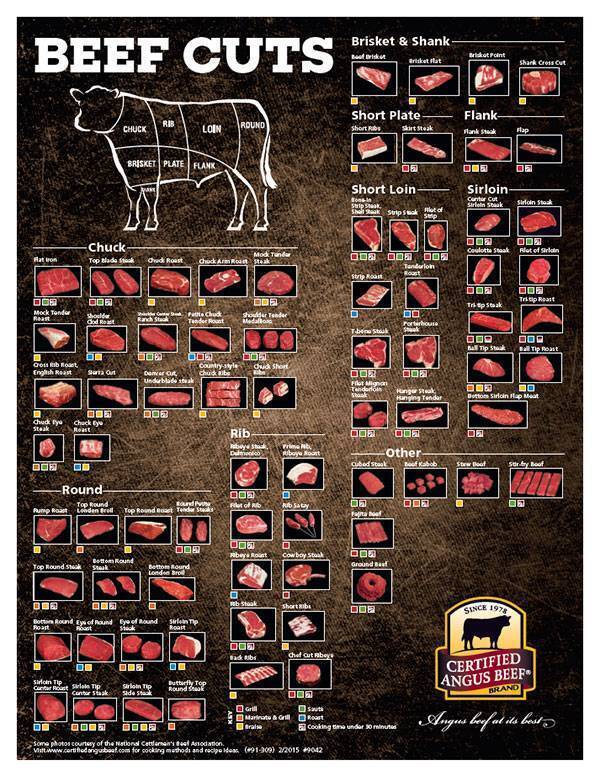 Big Hickory Farms | BEEF CUTS